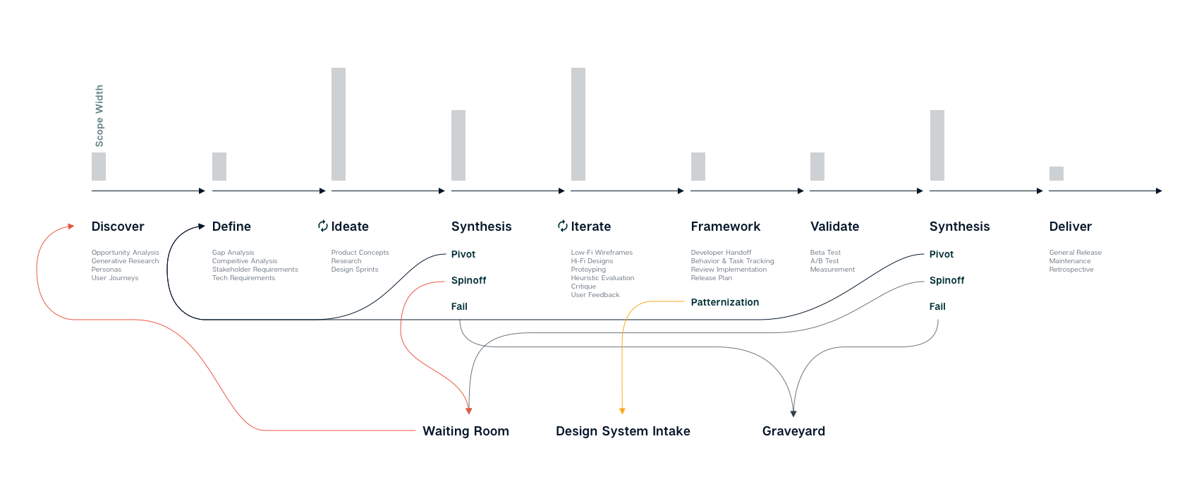 Process Diagram