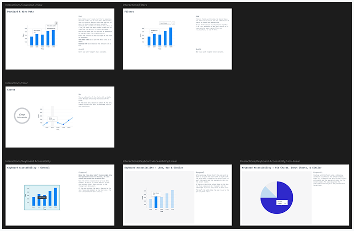 KDS Data Viz patterns