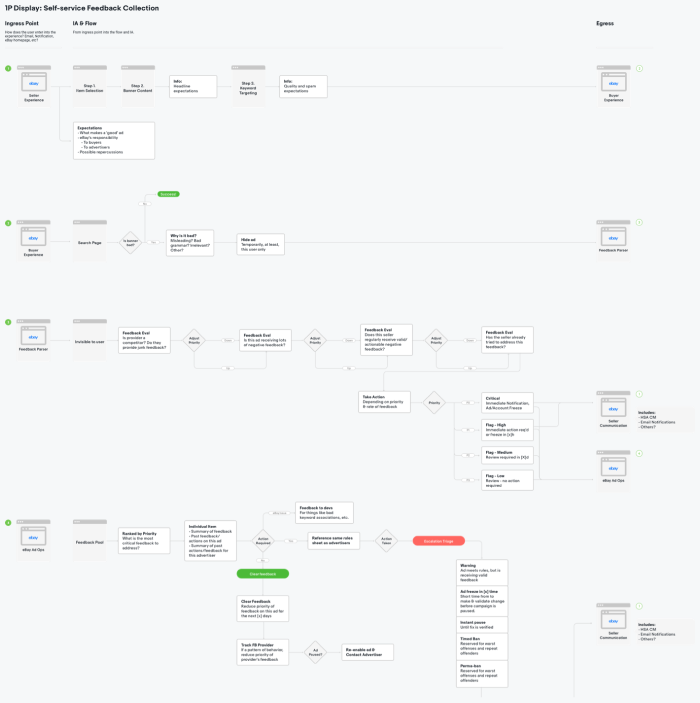 Revised workflows