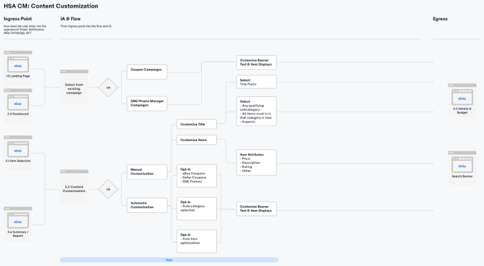 Revised workflows