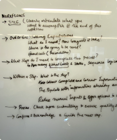 Whiteboard working session